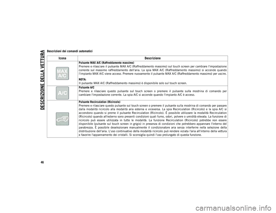 JEEP WRANGLER UNLIMITED 2020 Libretto Uso Manutenzione (in Italian) DESCRIZIONE DELLA VETTURA
46
Descrizioni dei comandi automatici
IconaDescrizione
Pulsante MAX A/C (Raffreddamento massimo)
Premere e rilasciare il pulsante MAX A/C (Raffreddamento massimo) sul touch s JEEP WRANGLER UNLIMITED 2020 Libretto Uso Manutenzione (in Italian) DESCRIZIONE DELLA VETTURA
46
Descrizioni dei comandi automatici
IconaDescrizione
Pulsante MAX A/C (Raffreddamento massimo)
Premere e rilasciare il pulsante MAX A/C (Raffreddamento massimo) sul touch s