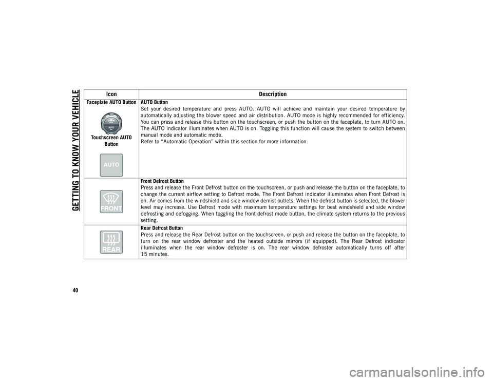 JEEP WRANGLER UNLIMITED 2021 Owner handbook (in English) GETTING TO KNOW YOUR VEHICLE
40
Faceplate AUTO ButtonTouchscreen AUTO Button AUTO Button
Set your desired temperature and press AUTO. AUTO will achieve and maintain your desired tempera JEEP WRANGLER UNLIMITED 2021 Owner handbook (in English) GETTING TO KNOW YOUR VEHICLE
40
Faceplate AUTO ButtonTouchscreen AUTO Button AUTO Button
Set your desired temperature and press AUTO. AUTO will achieve and maintain your desired tempera