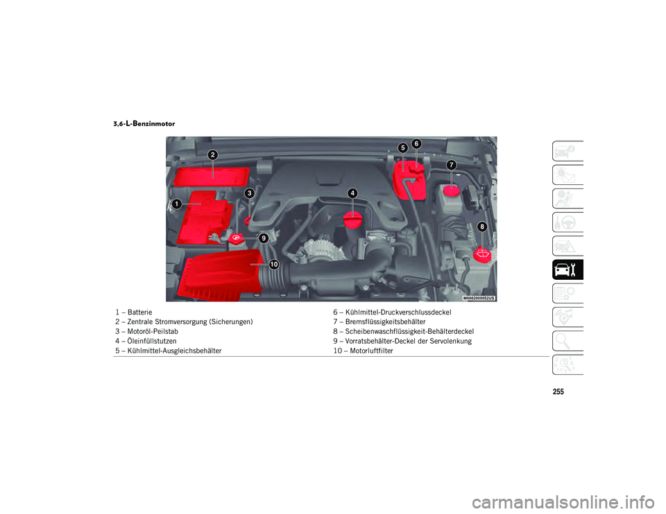 JEEP WRANGLER UNLIMITED 2020  Betriebsanleitung (in German) 255
3,6-L-Benzinmotor 
1 – Batterie6 – Kühlmittel-Druckverschlussdeckel
2 – Zentrale Stromversorgung (Sicherungen) 7 – Bremsflüssigkeitsbehälter
3 – Motoröl-Peilstab 8 – Scheibenwaschf