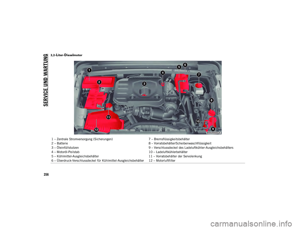 JEEP WRANGLER UNLIMITED 2020  Betriebsanleitung (in German) SERVICE UND WARTUNG
256
2,2-Liter-Dieselmotor
1 – Zentrale Stromversorgung (Sicherungen)7 – Bremsflüssigkeitsbehälter
2 – Batterie 8 – Vorratsbehälter/Scheibenwaschflüssigkeit
3 – Ölein