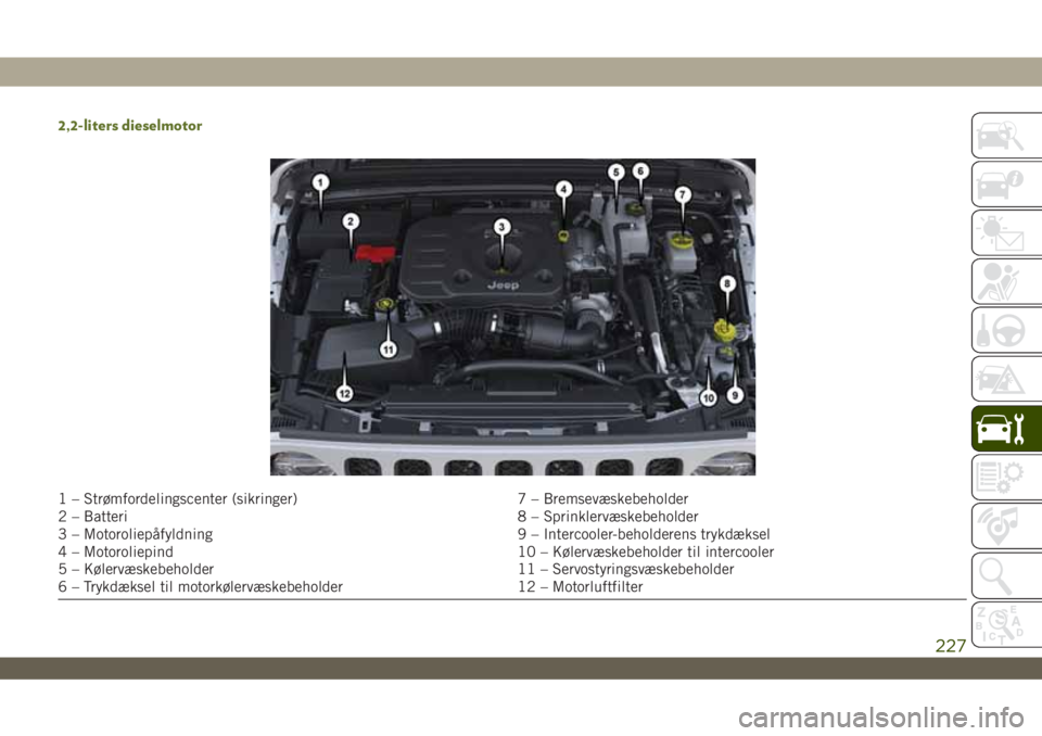 JEEP WRANGLER UNLIMITED 2018  Brugs- og vedligeholdelsesvejledning (in Danish) 2,2-liters dieselmotor
1 – Strømfordelingscenter (sikringer) 7 – Bremsevæskebeholder
2 – Batteri 8 – Sprinklervæskebeholder
3 – Motoroliepåfyldning 9 – Intercooler-beholderens trykdæk