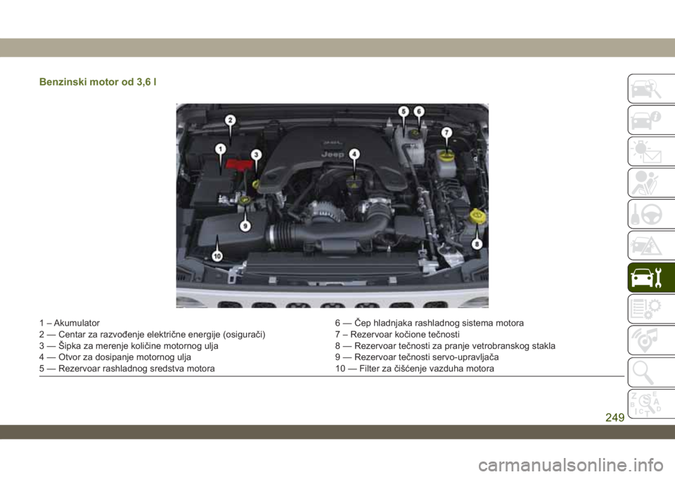 JEEP WRANGLER UNLIMITED 2019  Knjižica za upotrebu i održavanje (in Serbian) Benzinski motor od 3,6 l
1 – Akumulator 6 — Čep hladnjaka rashladnog sistema motora
2 — Centar za razvođenje električne energije (osigurači) 7 – Rezervoar kočione tečnosti
3 — Šipka z