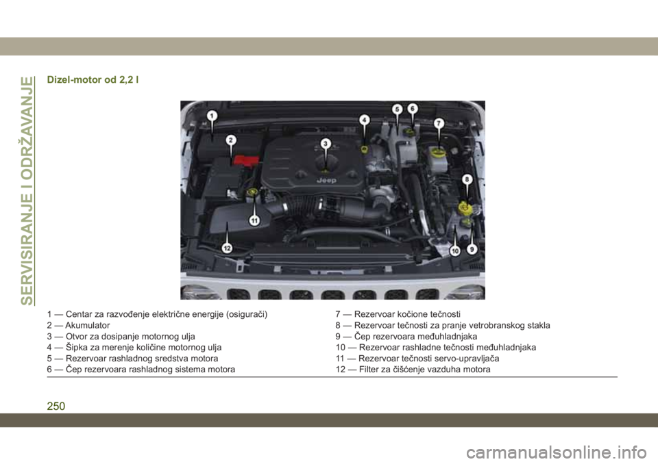 JEEP WRANGLER UNLIMITED 2019  Knjižica za upotrebu i održavanje (in Serbian) Dizel-motor od 2,2 l
1 — Centar za razvođenje električne energije (osigurači) 7 — Rezervoar kočione tečnosti
2 — Akumulator 8 — Rezervoar tečnosti za pranje vetrobranskog stakla
3 — Ot