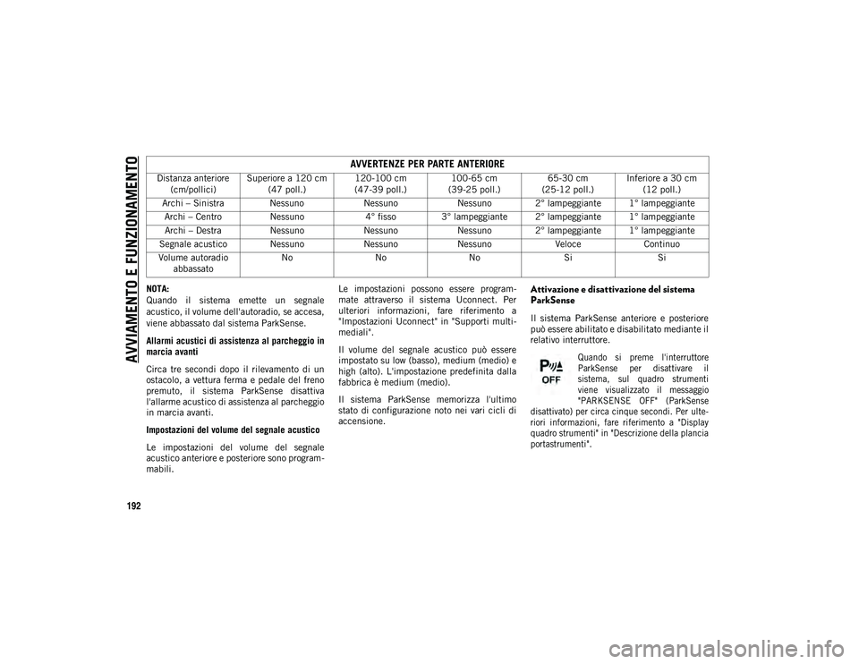 JEEP WRANGLER 2DOORS 2021  Libretto Uso Manutenzione (in Italian) AVVIAMENTO E FUNZIONAMENTO
192
NOTA:
Quando  il  sistema  emette  un  segnale
acustico, il volume dell'autoradio, se accesa,
viene abbassato dal sistema ParkSense.
Allarmi acustici di assistenza a