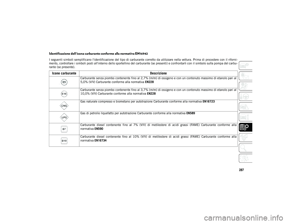 JEEP WRANGLER 2DOORS 2021  Libretto Uso Manutenzione (in Italian) 287
Identificazione dell'icona carburante conforme alla normativa EN16942
I seguenti simboli semplificano l'identificazione del tipo di carburante corretto da utilizzare nella vettura. Prima d