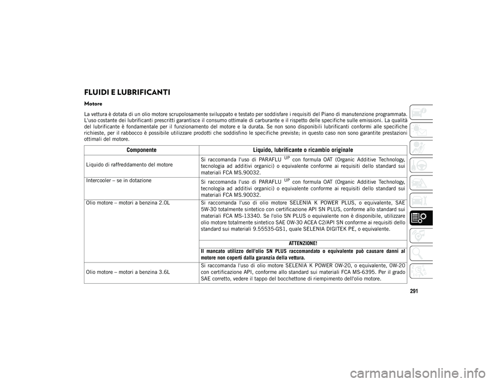 JEEP WRANGLER 2DOORS 2021  Libretto Uso Manutenzione (in Italian) 291
FLUIDI E LUBRIFICANTI
Motore     
La vettura è dotata di un olio motore scrupolosamente sviluppato e testato per soddisfare i requisiti del Piano di manutenzione programmata.
L'uso costante d