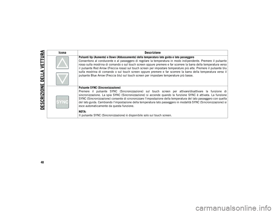 JEEP WRANGLER 2DOORS 2021 Libretto Uso Manutenzione (in Italian) DESCRIZIONE DELLA VETTURA
48
Pulsanti Up (Aumento) e Down (Abbassamento) della temperatura lato guida e lato passeggero
Consentono al conducente e al passeggero di regolare la temperatura in JEEP WRANGLER 2DOORS 2021 Libretto Uso Manutenzione (in Italian) DESCRIZIONE DELLA VETTURA
48
Pulsanti Up (Aumento) e Down (Abbassamento) della temperatura lato guida e lato passeggero
Consentono al conducente e al passeggero di regolare la temperatura in