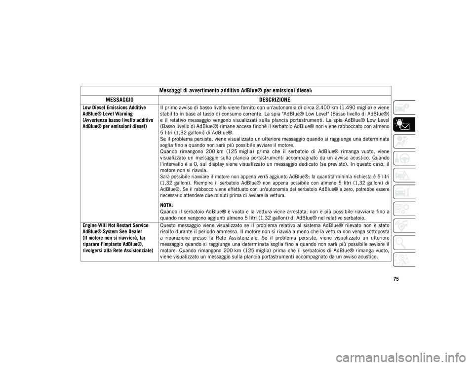 JEEP WRANGLER 2DOORS 2021 Libretto Uso Manutenzione (in Italian) 75
Messaggi di avvertimento additivo AdBlue® per emissioni diesel:
MESSAGGIO DESCRIZIONE
Low Diesel Emissions Additive
AdBlue® Level Warning
(Avvertenza basso livello additivo
AdBlue® per emissi JEEP WRANGLER 2DOORS 2021 Libretto Uso Manutenzione (in Italian) 75
Messaggi di avvertimento additivo AdBlue® per emissioni diesel:
MESSAGGIO DESCRIZIONE
Low Diesel Emissions Additive
AdBlue® Level Warning
(Avvertenza basso livello additivo
AdBlue® per emissi