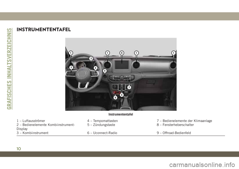 JEEP WRANGLER 2DOORS 2019  Betriebsanleitung (in German) INSTRUMENTENTAFEL
Instrumententafel
1 – Luftausströmer 4 – Tempomattasten 7 – Bedienelemente der Klimaanlage
2 – Bedienelemente Kombiinstrument-
Display5 – Zündungstaste 8 – Fensterheber