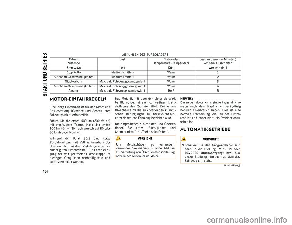 JEEP WRANGLER 2DOORS 2021 Betriebsanleitung (in German) START UND BETRIEB
164
(Fortsetzung)
MOTOR-EINFAHRREGELN
Eine lange Einfahrzeit ist für den Motor und
Antriebsstrang (Getriebe und Achse) Ihres
Fahrzeugs nicht erforderlich.
Fahren Sie die ers JEEP WRANGLER 2DOORS 2021 Betriebsanleitung (in German) START UND BETRIEB
164
(Fortsetzung)
MOTOR-EINFAHRREGELN
Eine lange Einfahrzeit ist für den Motor und
Antriebsstrang (Getriebe und Achse) Ihres
Fahrzeugs nicht erforderlich.
Fahren Sie die ers