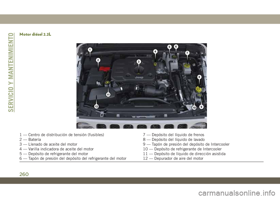 JEEP WRANGLER 2DOORS 2018  Manual de Empleo y Cuidado (in Spanish) Motor diésel 2.2L
1 — Centro de distribución de tensión (fusibles) 7 — Depósito del líquido de frenos
2 — Batería 8 — Depósito del líquido de lavado
3 — Llenado de aceite del motor 9