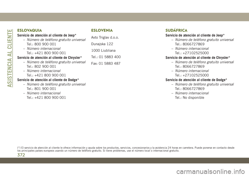 JEEP WRANGLER 2DOORS 2018 Manual de Empleo y Cuidado (in Spanish) ESLOVAQUIA
Servicio de atención al cliente de Jeep*
–Número de teléfono gratuito universal
Tel.: 800 900 001
–Número internacional
Tel.: +421 800 900 001
Servicio de atención al cliente de Ch JEEP WRANGLER 2DOORS 2018 Manual de Empleo y Cuidado (in Spanish) ESLOVAQUIA
Servicio de atención al cliente de Jeep*
–Número de teléfono gratuito universal
Tel.: 800 900 001
–Número internacional
Tel.: +421 800 900 001
Servicio de atención al cliente de Ch