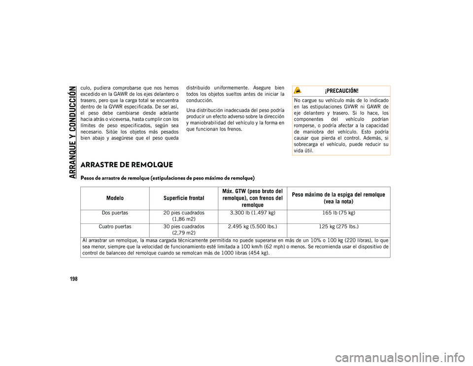 JEEP WRANGLER 2DOORS 2020 Manual de Empleo y Cuidado (in Spanish) ARRANQUE Y CONDUCCIÓN
198
culo, pudiera comprobarse que nos hemos
excedido en la GAWR de los ejes delantero o
trasero, pero que la carga total se encuentra
dentro de la GVWR especificada. De ser JEEP WRANGLER 2DOORS 2020 Manual de Empleo y Cuidado (in Spanish) ARRANQUE Y CONDUCCIÓN
198
culo, pudiera comprobarse que nos hemos
excedido en la GAWR de los ejes delantero o
trasero, pero que la carga total se encuentra
dentro de la GVWR especificada. De ser