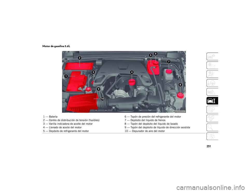 JEEP WRANGLER 2DOORS 2020  Manual de Empleo y Cuidado (in Spanish) 251
Motor de gasolina 3.6L 
1 — Batería6 — Tapón de presión del refrigerante del motor
2 — Centro de distribución de tensión (fusibles) 7 — Depósito del líquido de frenos
3 — Varilla 