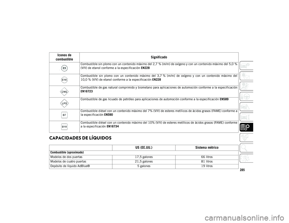 JEEP WRANGLER 2DOORS 2020 Manual de Empleo y Cuidado (in Spanish) 285
CAPACIDADES DE LÍQUIDOS
Iconos de
combustible Significado
Combustible sin plomo con un contenido máximo del 2,7 % (m/m) de oxígeno y con un contenido máximo del 5,0 %
(V/V) de etanol conf JEEP WRANGLER 2DOORS 2020 Manual de Empleo y Cuidado (in Spanish) 285
CAPACIDADES DE LÍQUIDOS
Iconos de
combustible Significado
Combustible sin plomo con un contenido máximo del 2,7 % (m/m) de oxígeno y con un contenido máximo del 5,0 %
(V/V) de etanol conf