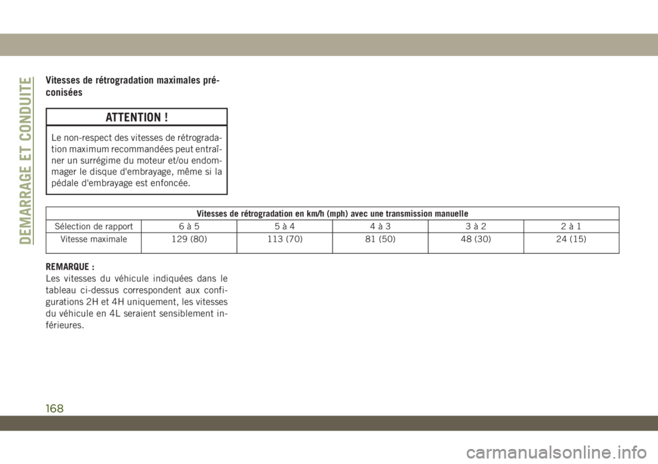 JEEP WRANGLER 2DOORS 2019  Notice dentretien (in French) Vitesses de rétrogradation maximales pré-
conisées
ATTENTION !
Le non-respect des vitesses de rétrograda-
tion maximum recommandées peut entraî-
ner un surrégime du moteur et/ou endom-
mager le