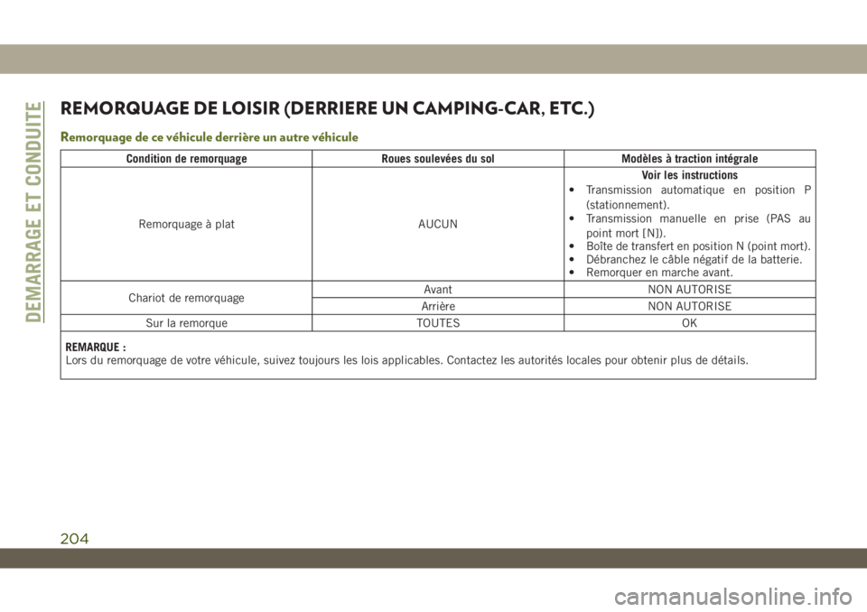 JEEP WRANGLER 2DOORS 2019  Notice dentretien (in French) REMORQUAGE DE LOISIR (DERRIERE UN CAMPING-CAR, ETC.)
Remorquage de ce véhicule derrière un autre véhicule
Condition de remorquage Roues soulevées du sol Modèles à traction intégrale
Remorquage 