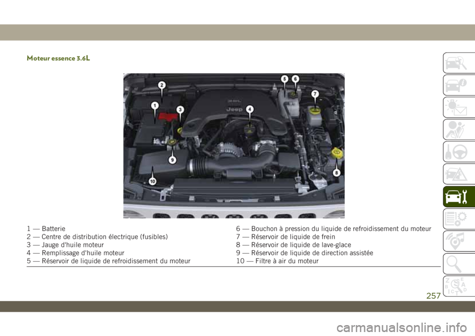 JEEP WRANGLER 2DOORS 2019  Notice dentretien (in French) Moteur essence 3.6L
1 — Batterie 6 — Bouchon à pression du liquide de refroidissement du moteur
2 — Centre de distribution électrique (fusibles) 7 — Réservoir de liquide de frein
3 — Jaug