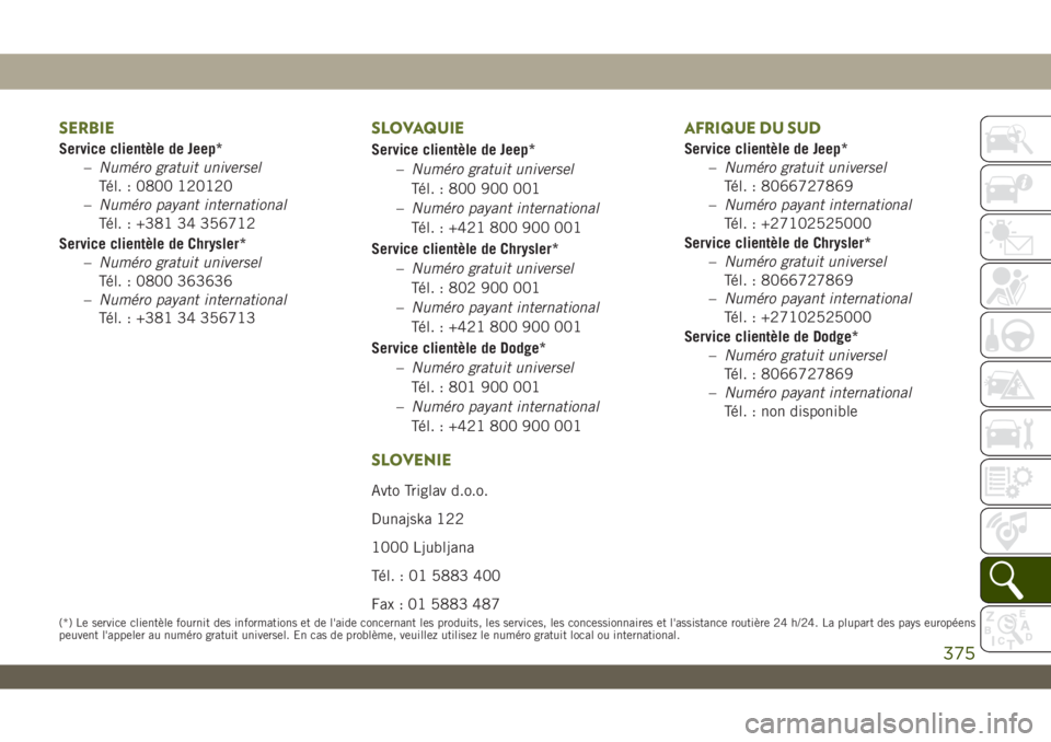 JEEP WRANGLER 2DOORS 2019 Notice dentretien (in French) SERBIE
Service clientèle de Jeep*
–Numéro gratuit universel
Tél. : 0800 120120
–Numéro payant international
Tél. : +381 34 356712
Service clientèle de Chrysler*
–Numéro gratuit universel
JEEP WRANGLER 2DOORS 2019 Notice dentretien (in French) SERBIE
Service clientèle de Jeep*
–Numéro gratuit universel
Tél. : 0800 120120
–Numéro payant international
Tél. : +381 34 356712
Service clientèle de Chrysler*
–Numéro gratuit universel