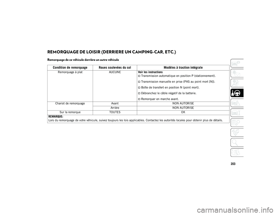 JEEP WRANGLER 2DOORS 2020  Notice dentretien (in French) 203
REMORQUAGE DE LOISIR (DERRIERE UN CAMPING-CAR, ETC.)   
Remorquage de ce véhicule derrière un autre véhicule
Condition de remorquage Roues soulevées du solModèles à traction intégrale
Remor