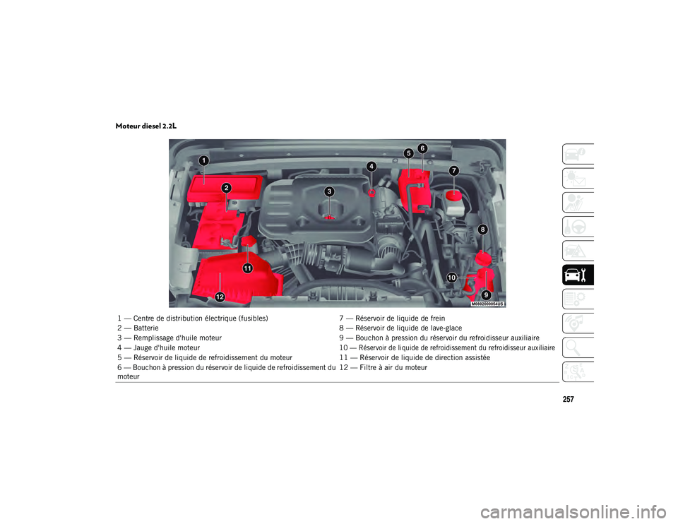 JEEP WRANGLER 2DOORS 2020  Notice dentretien (in French) 257
Moteur diesel 2.2L
1 — Centre de distribution électrique (fusibles)7 — Réservoir de liquide de frein
2 — Batterie 8 — Réservoir de liquide de lave-glace
3 — Remplissage d'huile mo