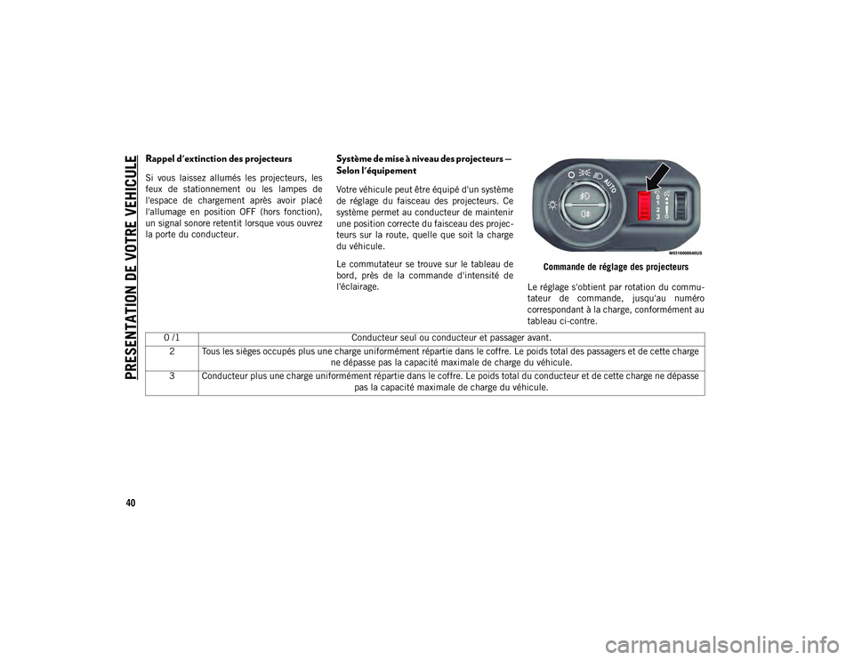 JEEP WRANGLER 2DOORS 2020 Notice dentretien (in French) PRESENTATION DE VOTRE VEHICULE
40
Rappel d'extinction des projecteurs
Si vous laissez allumés les projecteurs, les
feux de stationnement ou les lampes de
l'espace de chargement JEEP WRANGLER 2DOORS 2020 Notice dentretien (in French) PRESENTATION DE VOTRE VEHICULE
40
Rappel d'extinction des projecteurs
Si vous laissez allumés les projecteurs, les
feux de stationnement ou les lampes de
l'espace de chargement