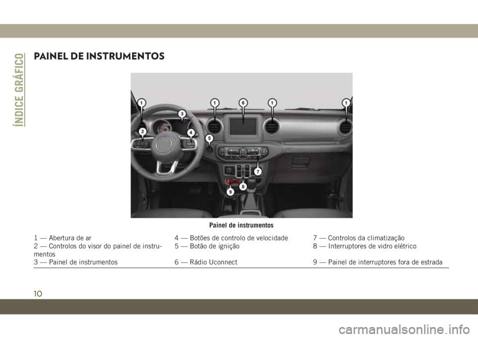 JEEP WRANGLER 2DOORS 2018  Manual de Uso e Manutenção (in Portuguese) PAINEL DE INSTRUMENTOS
Painel de instrumentos
1 — Abertura de ar 4 — Botões de controlo de velocidade 7 — Controlos da climatização
2 — Controlos do visor do painel de instru-
mentos5 — B