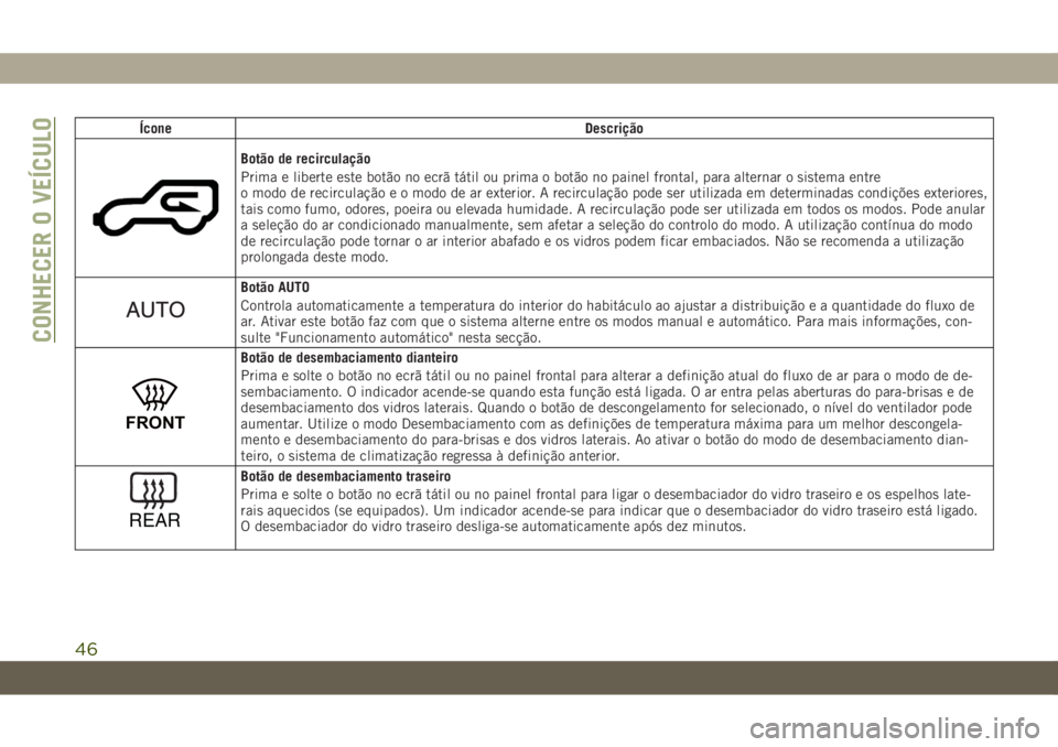 JEEP WRANGLER 2DOORS 2018 Manual de Uso e Manutenção (in Portuguese) Ícone Descrição
Botão de recirculação
Prima e liberte este botão no ecrã tátil ou prima o botão no painel frontal, para alternar o sistema entre
o modo de recirculação e o modo de ar exter JEEP WRANGLER 2DOORS 2018 Manual de Uso e Manutenção (in Portuguese) Ícone Descrição
Botão de recirculação
Prima e liberte este botão no ecrã tátil ou prima o botão no painel frontal, para alternar o sistema entre
o modo de recirculação e o modo de ar exter