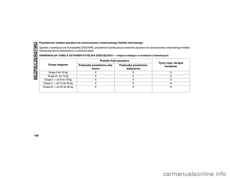 JEEP WRANGLER 2DOORS 2021  Instrukcja obsługi (in Polish) BEZPIECZEŃSTWO
146
Przydatność siedzeń pasażera do zamocowania uniwersalnego fotelika dziecięcego
Zgodnie z dyrektywą Unii Europejskiej 2000/3/WE, przydatność każdej pozycji siedzenia pasaż