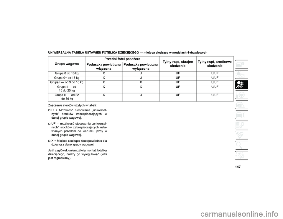 JEEP WRANGLER 2DOORS 2021  Instrukcja obsługi (in Polish) 147
UNIWERSALNA TABELA USTAWIEŃ FOTELIKA DZIECIĘCEGO — miejsca siedzące w modelach 4-drzwiowych
Znaczenie skrótów użytych w tabeli:
U  =  Możliwość  stosowania  „uniwersal-
nych”  ś