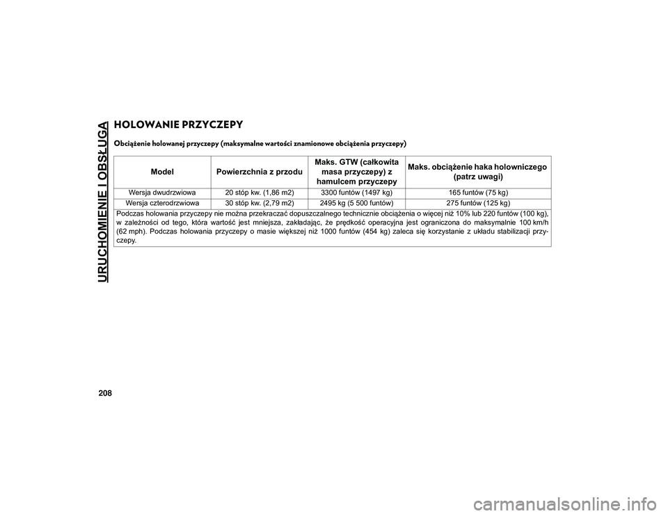 JEEP WRANGLER 2DOORS 2021  Instrukcja obsługi (in Polish) URUCHOMIENIE I OBSŁUGA
208
HOLOWANIE PRZYCZEPY 
Obciążenie holowanej przyczepy (maksymalne wartości znamionowe obciążenia przyczepy)    
ModelPowierzchnia z przodu Maks. GTW (całkowita 
masa pr