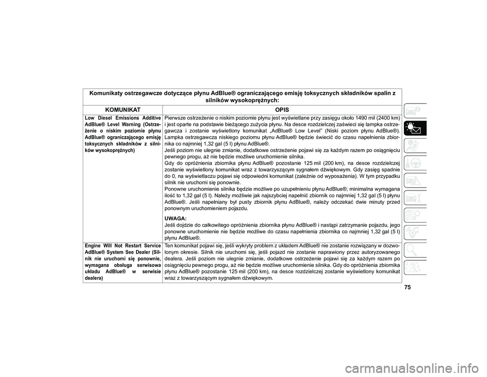 JEEP WRANGLER 2DOORS 2021  Instrukcja obsługi (in Polish) 75
Komunikaty ostrzegawcze dotyczące płynu AdBlue® ograniczającego emisję toksycznych składników spalin z 
silników wysokoprężnych:
KOMUNIKAT OPIS

Low  Diesel  Emissions  Additive
AdBlue® 