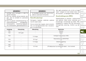 Page 191