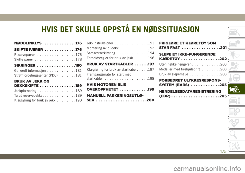 JEEP WRANGLER 2DOORS 2019 Drift- og vedlikeholdshåndbok (in Norwegian) HVIS DET SKULLE OPPSTÅ EN NØDSSITUASJON
NØDBLINKLYS.............176
SKIFTE PÆRER.............176
Reservepærer................176
Skifte pærer.................178
SIKRINGER................180
Gen JEEP WRANGLER 2DOORS 2019 Drift- og vedlikeholdshåndbok (in Norwegian) HVIS DET SKULLE OPPSTÅ EN NØDSSITUASJON
NØDBLINKLYS.............176
SKIFTE PÆRER.............176
Reservepærer................176
Skifte pærer.................178
SIKRINGER................180
Gen