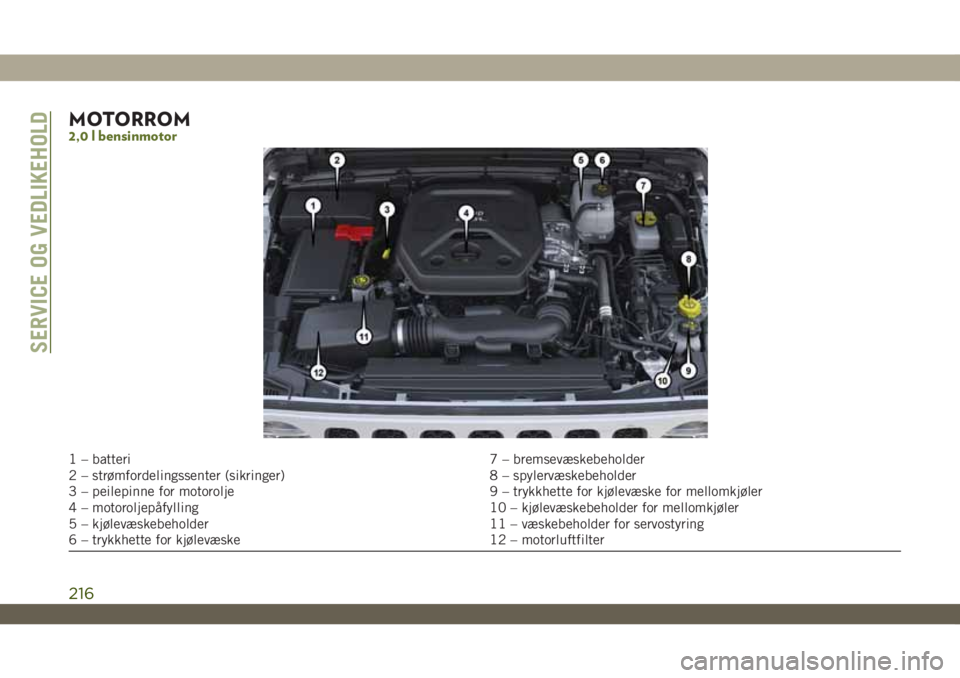 JEEP WRANGLER 2DOORS 2019  Drift- og vedlikeholdshåndbok (in Norwegian) MOTORROM2,0 l bensinmotor
1 – batteri 7 – bremsevæskebeholder
2 – strømfordelingssenter (sikringer) 8 – spylervæskebeholder
3 – peilepinne for motorolje 9 – trykkhette for kjølevæske 