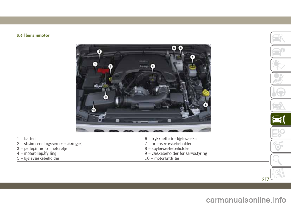 JEEP WRANGLER 2DOORS 2019  Drift- og vedlikeholdshåndbok (in Norwegian) 3,6 l bensinmotor
1 – batteri 6 – trykkhette for kjølevæske
2 – strømfordelingssenter (sikringer) 7 – bremsevæskebeholder
3 – peilepinne for motorolje 8 – spylervæskebeholder
4 – mo