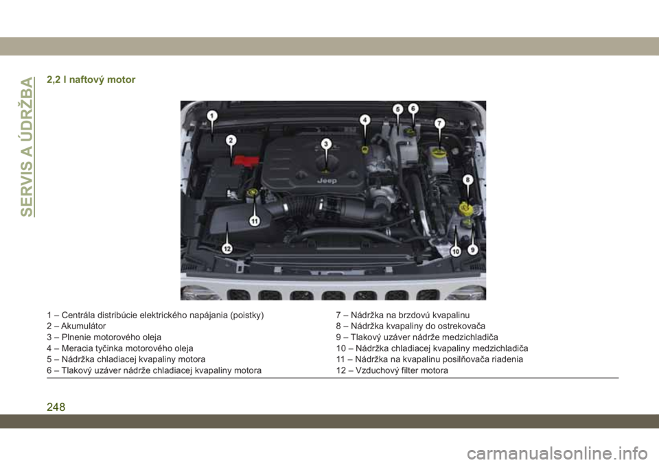 JEEP WRANGLER 2DOORS 2018  Návod na použitie a údržbu (in Slovakian) 2,2 l naftový motor
1 – Centrála distribúcie elektrického napájania (poistky) 7 – Nádržka na brzdovú kvapalinu
2 – Akumulátor 8 – Nádržka kvapaliny do ostrekovača
3 – Plnenie mot
