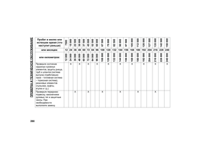 Page 282