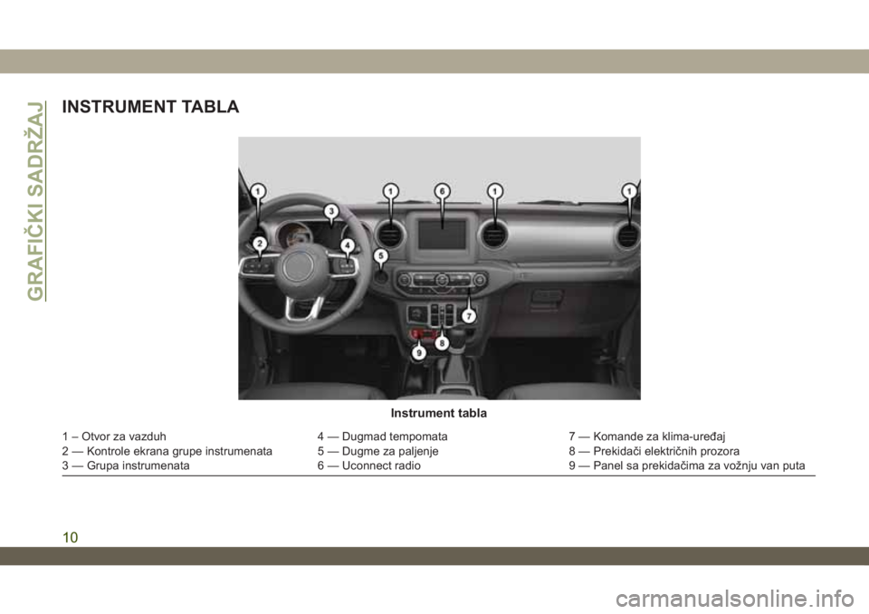 JEEP WRANGLER 2DOORS 2019  Knjižica za upotrebu i održavanje (in Serbian) INSTRUMENT TABLA
Instrument tabla
1 – Otvor za vazduh 4 — Dugmad tempomata 7 — Komande za klima-uređaj
2 — Kontrole ekrana grupe instrumenata 5 — Dugme za paljenje 8 — Prekidači elektri