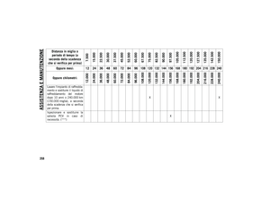 Page 260