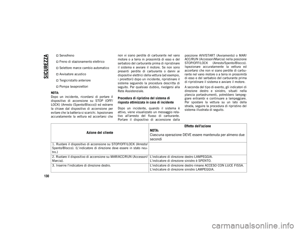 JEEP COMPASS 2020  Libretto Uso Manutenzione (in Italian) SICUREZZA
130
Servofreno
Freno di stazionamento elettrico
Selettore marce cambio automatico
Avvisatore acustico
Tergicristallo anteriore
Pompa lavaproiettori
NOTA:
Dopo  un  incident
