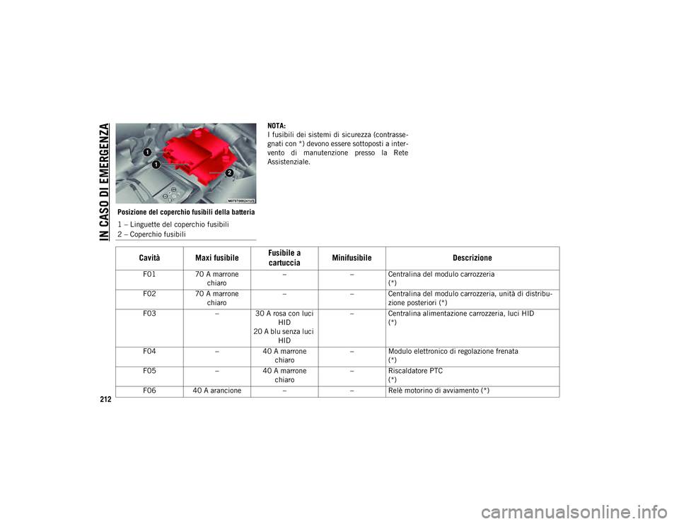 JEEP COMPASS 2020  Libretto Uso Manutenzione (in Italian) IN CASO DI EMERGENZA
212
Posizione del coperchio fusibili della batteriaNOTA:
I fusibili dei sistemi di sicurezza (contrasse
-
gnati con *) devono essere sottoposti a inter -
vento  di  manutenzione  