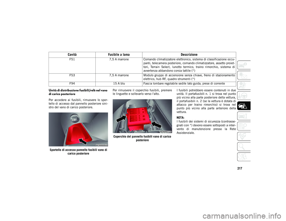 JEEP COMPASS 2020  Libretto Uso Manutenzione (in Italian) 217
Unità di distribuzione fusibili/relè nel vano 
di carico posteriore
Per  accedere  ai  fusibili,  rimuovere  lo  spor-
tello di accesso dal pannello posteriore sini -
stro del vano di carico pos