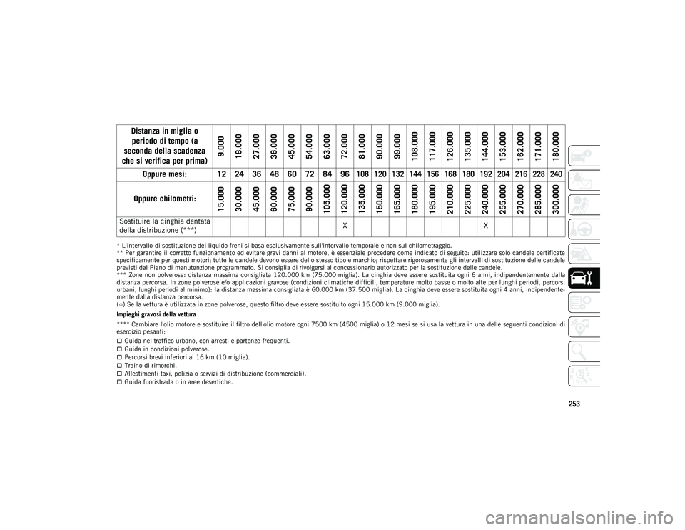 JEEP COMPASS 2020  Libretto Uso Manutenzione (in Italian) 253
* L'intervallo di sostituzione del liquido freni si basa esclusivamente sull'intervallo temporale e non sul chilometraggio.
** Per garantire il corretto funzionamento ed evitare gravi dann