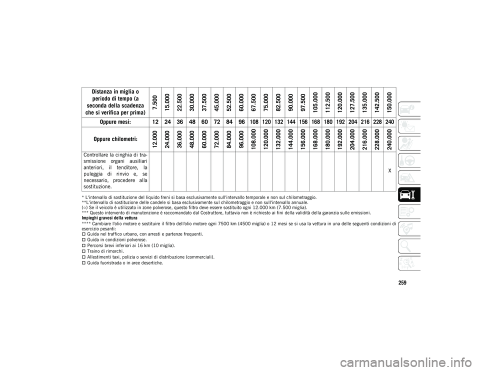 JEEP COMPASS 2020  Libretto Uso Manutenzione (in Italian) 259
* L'intervallo di sostituzione del liquido freni si basa esclusivamente sull'intervallo temporale e non sul chilometraggio.
**L'intervallo di sostituzione delle candele si basa esclusi