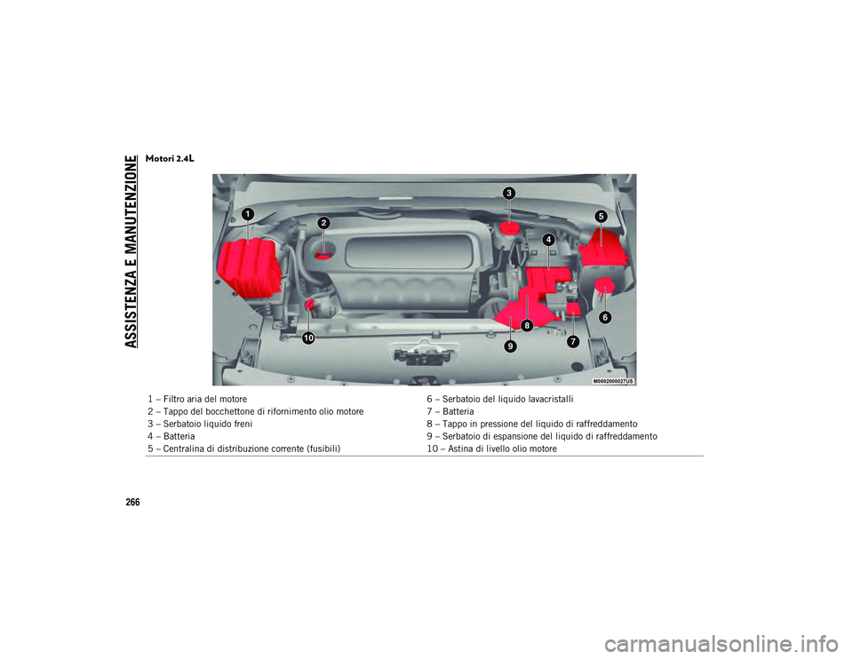 JEEP COMPASS 2020  Libretto Uso Manutenzione (in Italian) ASSISTENZA E MANUTENZIONE
266
Motori 2.4L
1 – Filtro aria del motore6 – Serbatoio del liquido lavacristalli
2 – Tappo del bocchettone di rifornimento olio motore 7 – Batteria
3 – Serbatoio l