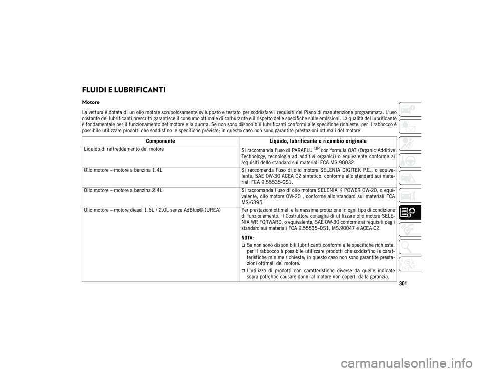 JEEP COMPASS 2020  Libretto Uso Manutenzione (in Italian) 301
FLUIDI E LUBRIFICANTI
Motore   

La vettura è dotata di un olio motore scrupolosamente sviluppato e testato per soddisfare i requisiti del Piano di manutenzione programmata. L'uso
costante de