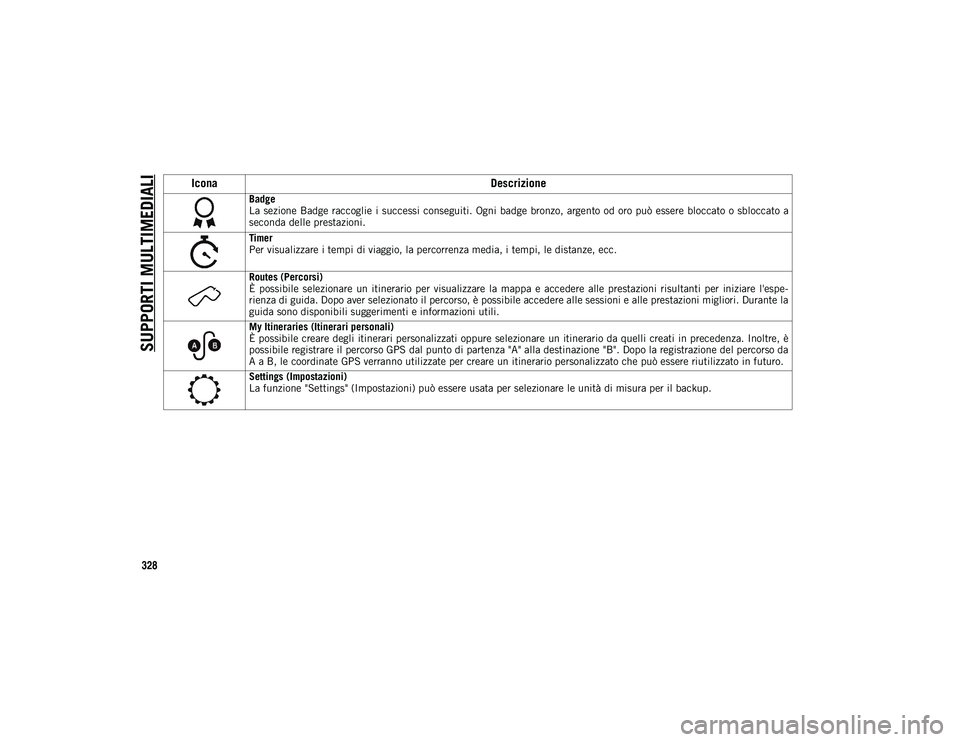 JEEP COMPASS 2020  Libretto Uso Manutenzione (in Italian) SUPPORTI MULTIMEDIALI
328
Badge
La  sezione Badge raccoglie i successi conseguiti.  Ogni badge  bronzo, argento od oro  può essere  bloccato  o  sbloccato  a
seconda delle prestazioni.
Timer
Per visu