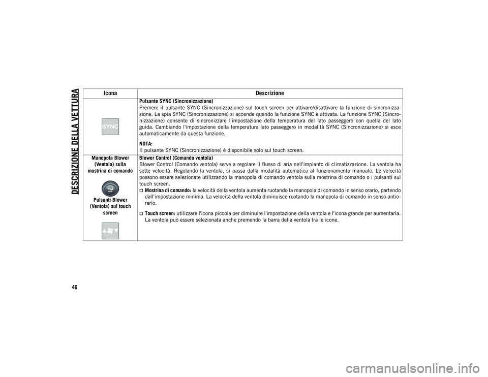 JEEP COMPASS 2020  Libretto Uso Manutenzione (in Italian) DESCRIZIONE DELLA VETTURA
46
Pulsante SYNC (Sincronizzazione)
Premere  il  pulsante  SYNC  (Sincronizzazione)  sul  touch  screen  per  attivare/disattivare  la  funzione  di  sincronizza-
zione. La s