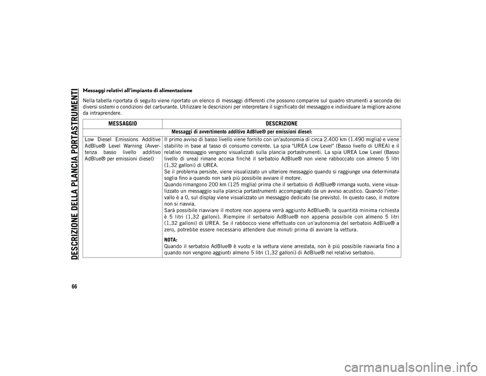 JEEP COMPASS 2020  Libretto Uso Manutenzione (in Italian) DESCRIZIONE DELLA PLANCIA PORTASTRUMENTI
66
Messaggi relativi all'impianto di alimentazione
Nella tabella riportata di seguito viene riportato un elenco di messaggi differenti che possono comparir